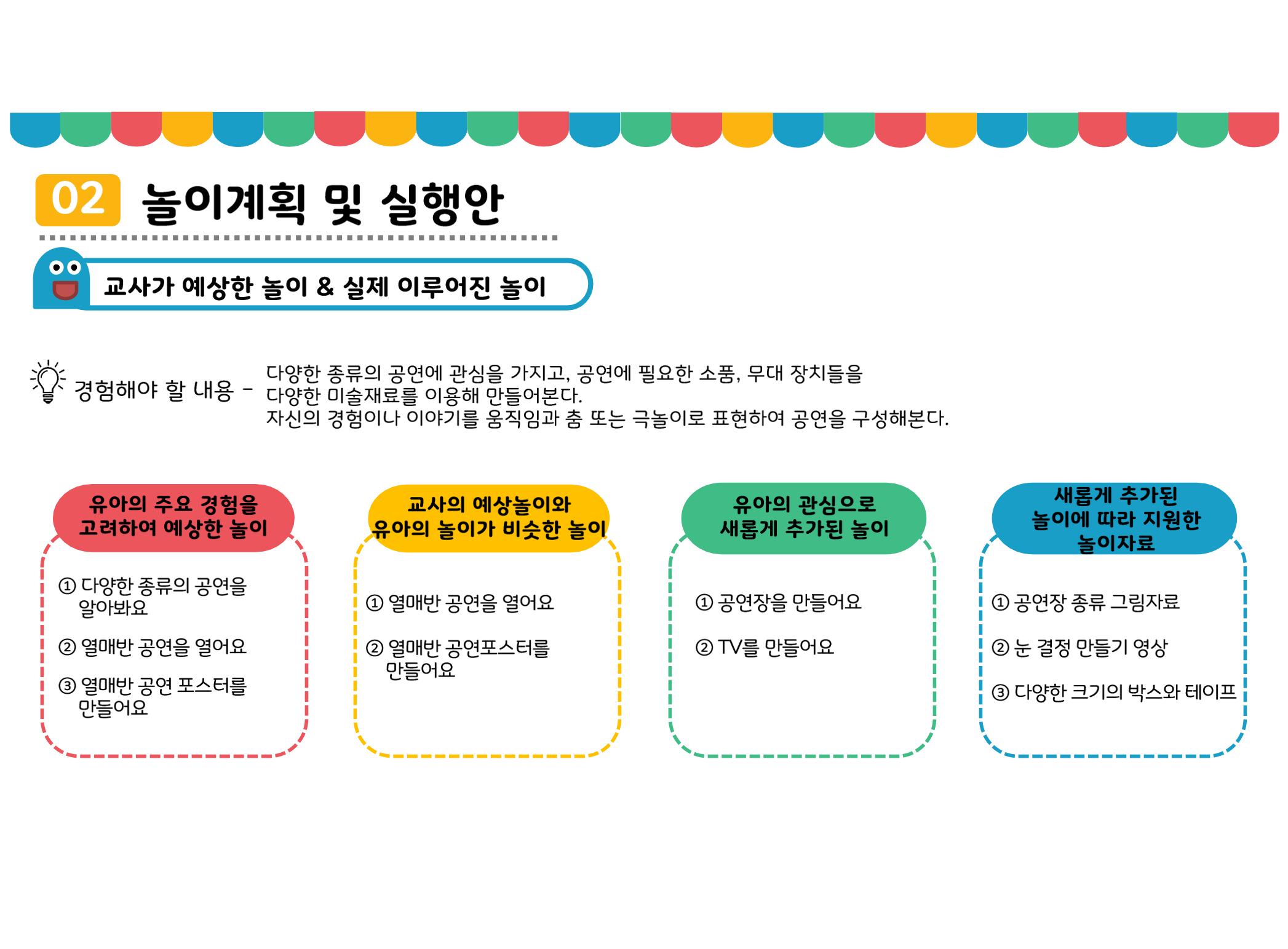 꼬리에 꼬리를 무는 놀이이야기 137페이지