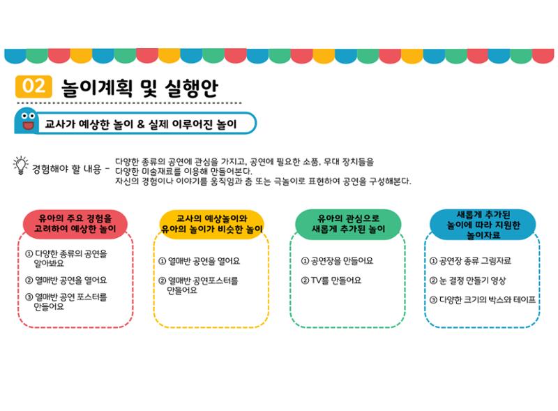 꼬리에 꼬리를 무는 놀이이야기 137페이지
