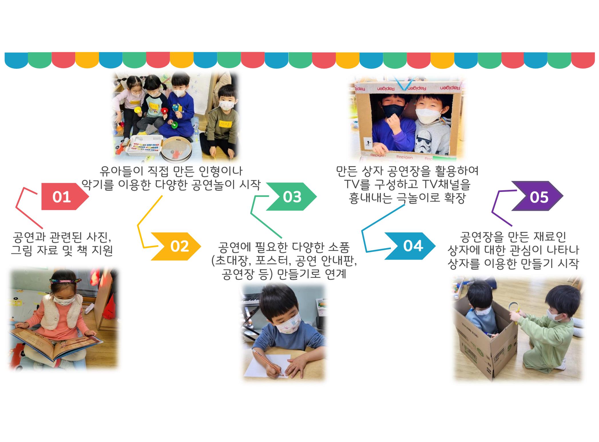 꼬리에 꼬리를 무는 놀이이야기 138페이지