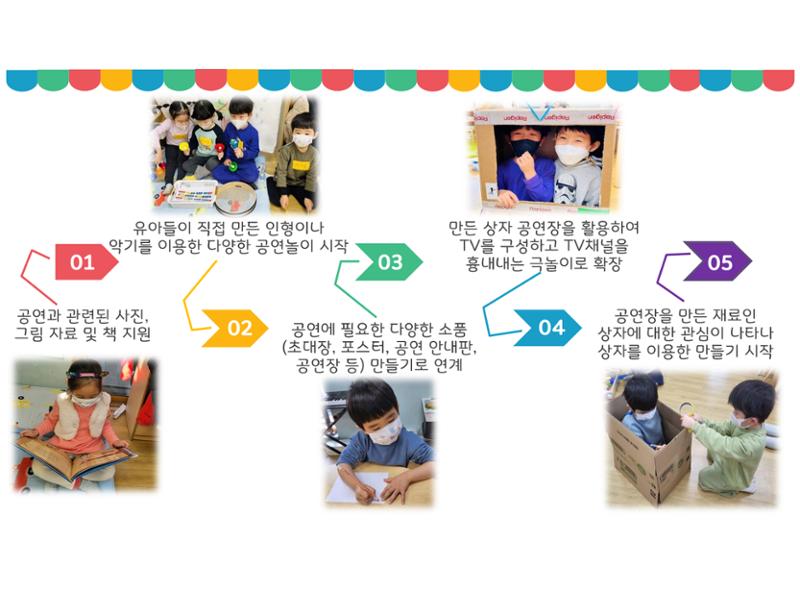 꼬리에 꼬리를 무는 놀이이야기 138페이지