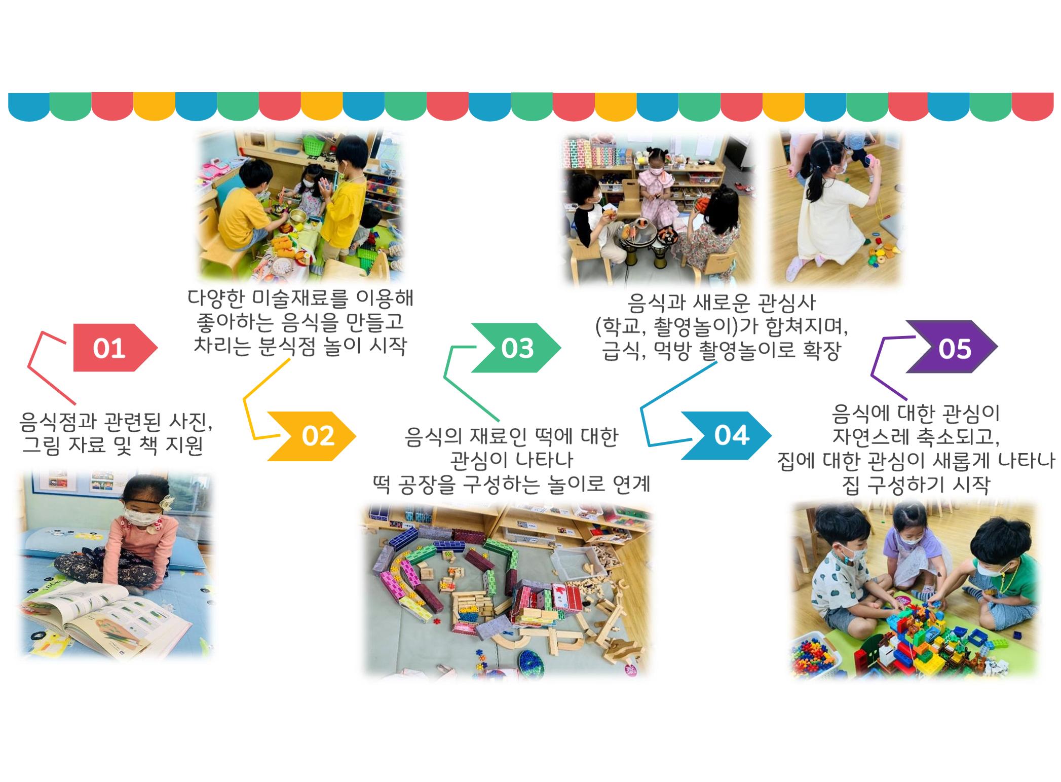 꼬리에 꼬리를 무는 놀이이야기 57페이지