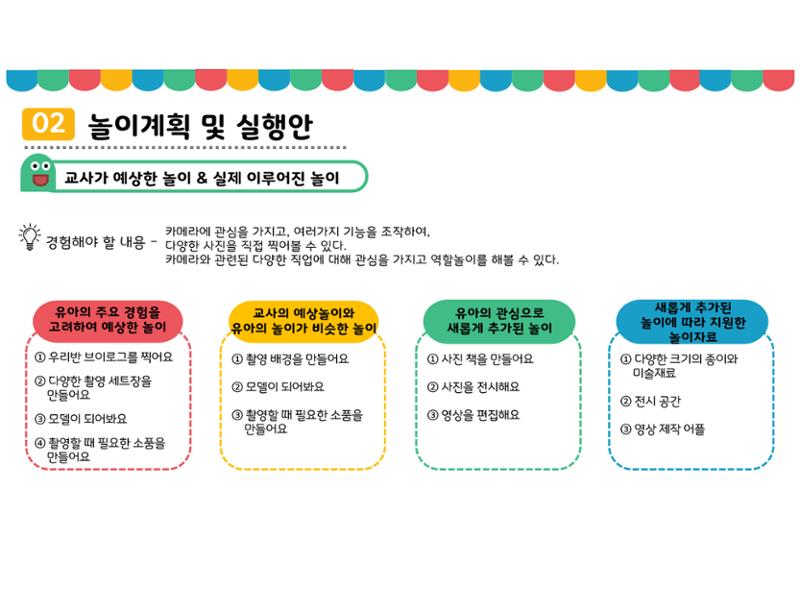 꼬리에 꼬리를 무는 놀이이야기 94페이지