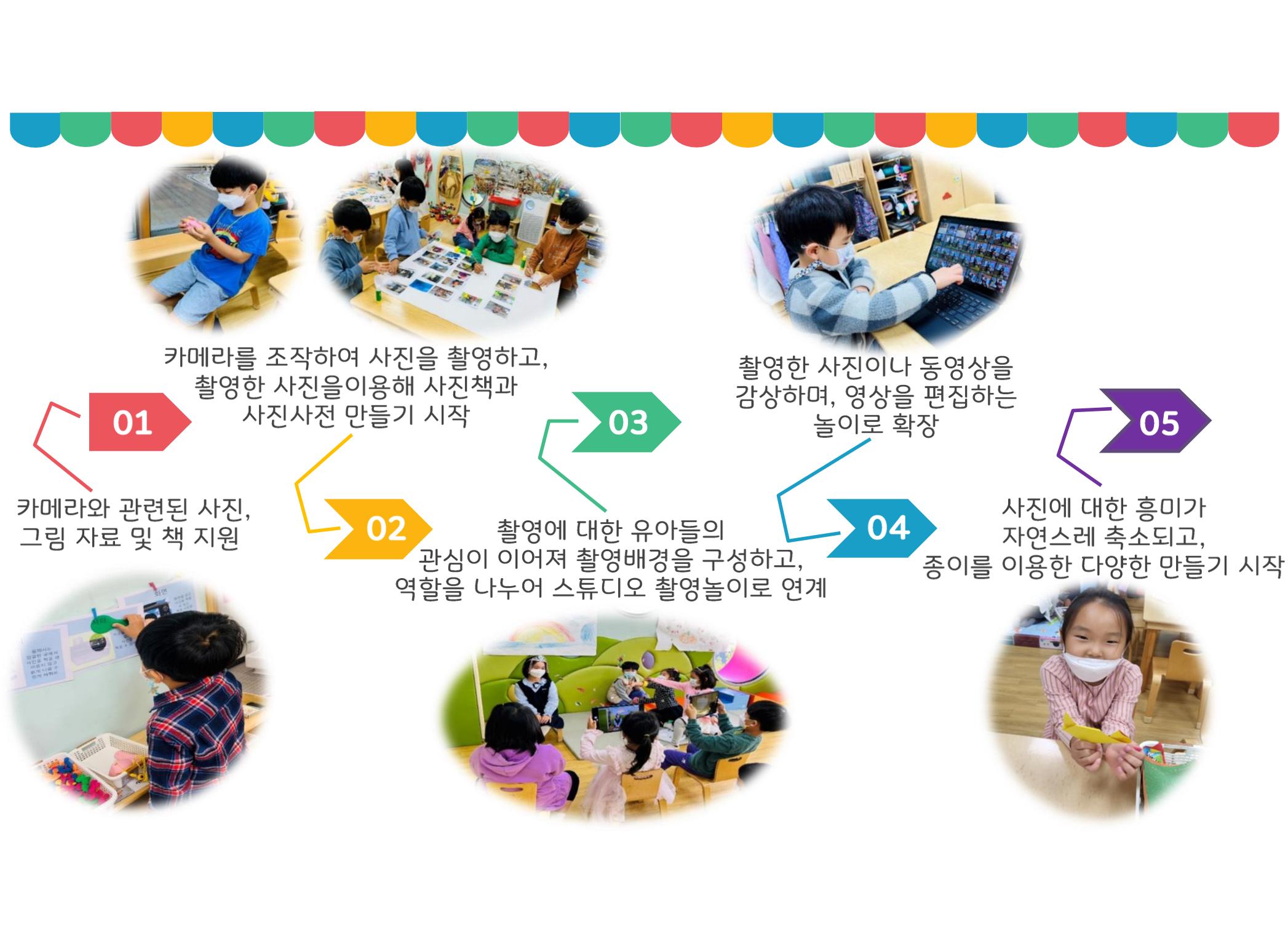 꼬리에 꼬리를 무는 놀이이야기 95페이지