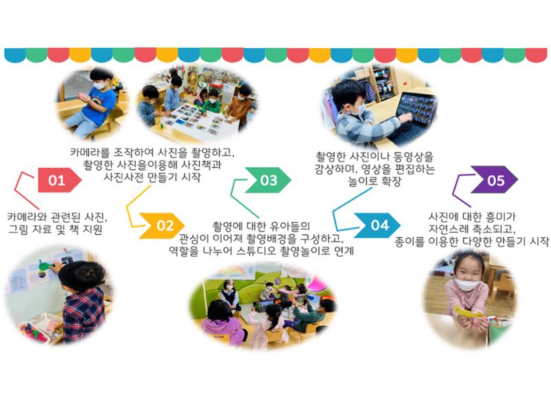 꼬리에 꼬리를 무는 놀이이야기 95페이지