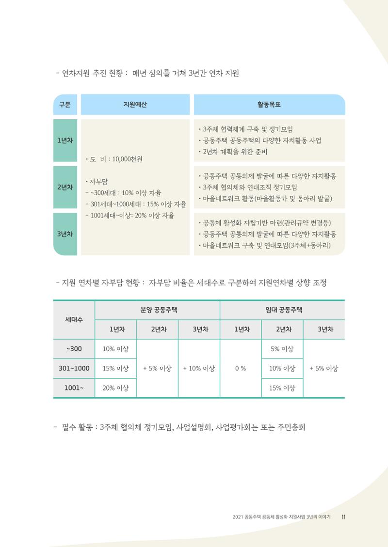 경기도 공동주택공동체 활동자료집  13페이지