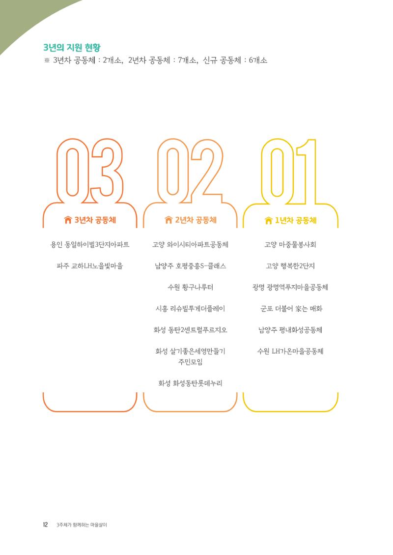 경기도 공동주택공동체 활동자료집  14페이지