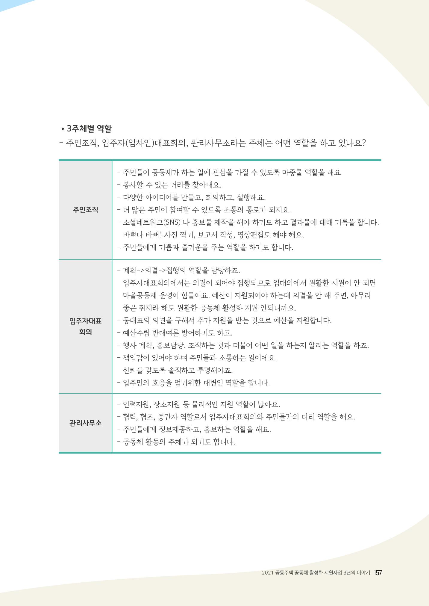경기도 공동주택공동체 활동자료집  159페이지