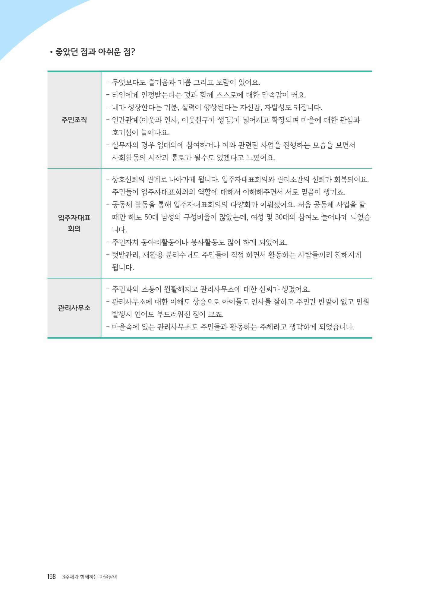 경기도 공동주택공동체 활동자료집  160페이지