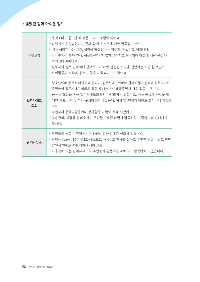 경기도 공동주택공동체 활동자료집  160페이지