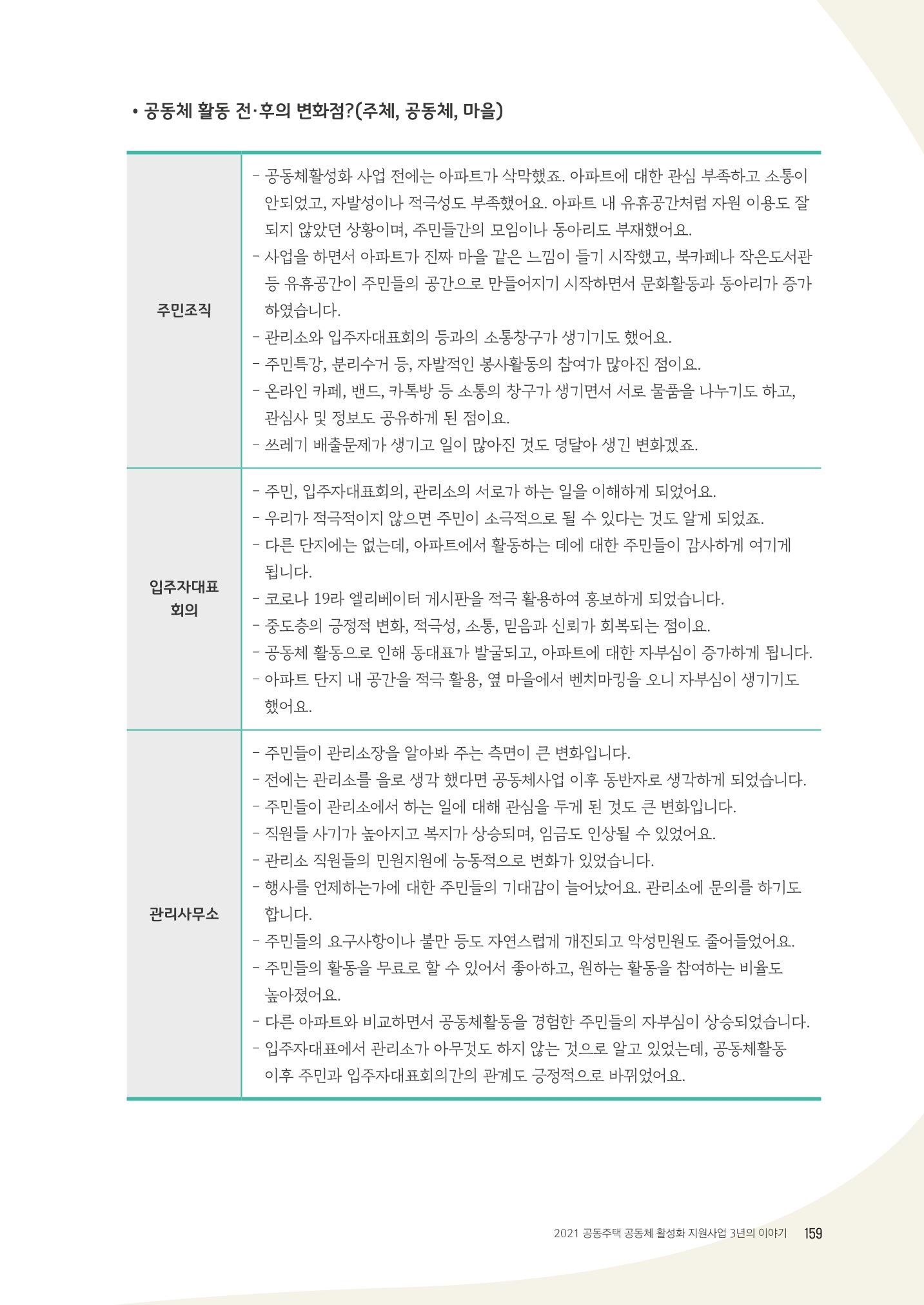 경기도 공동주택공동체 활동자료집  161페이지