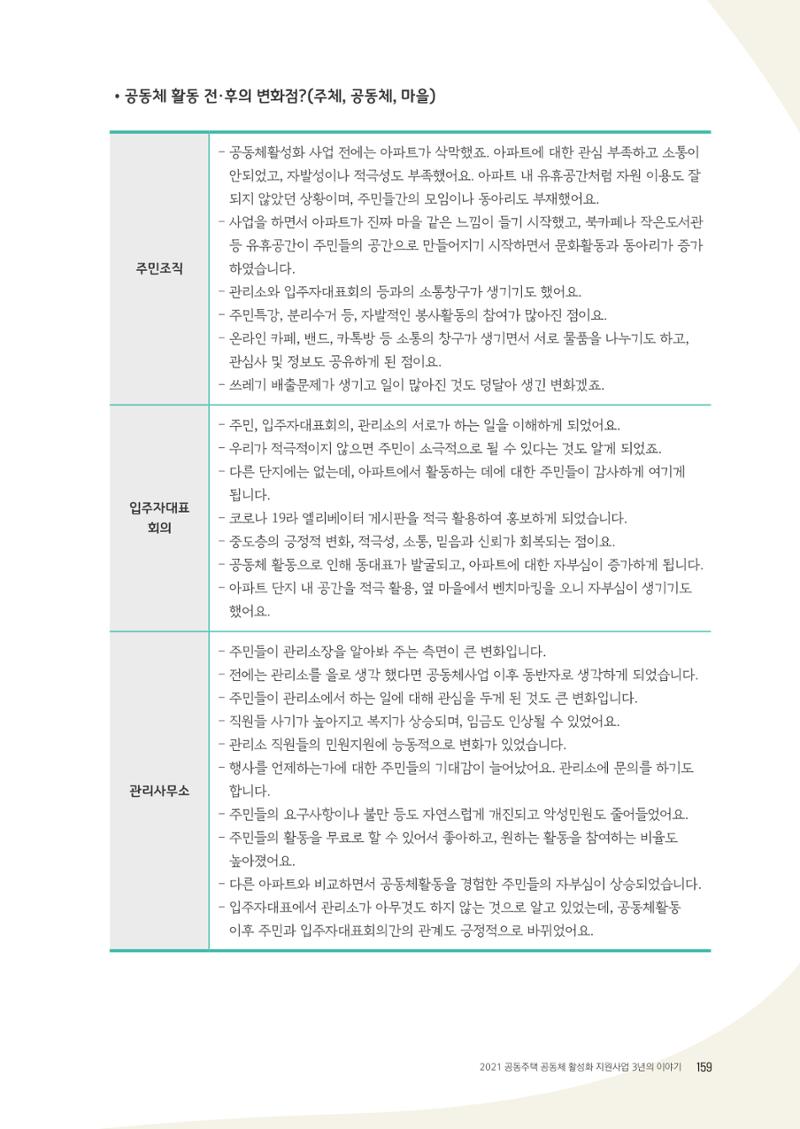 경기도 공동주택공동체 활동자료집  161페이지