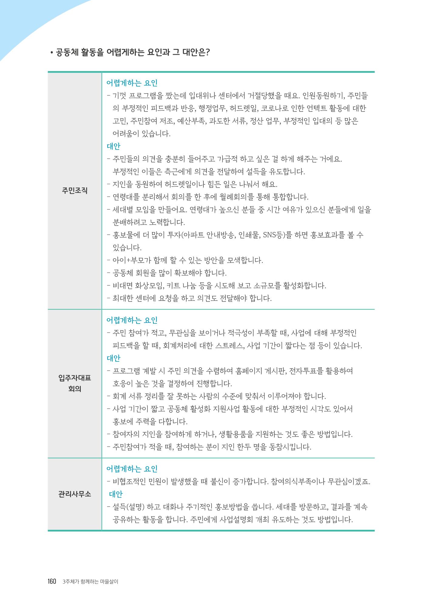 경기도 공동주택공동체 활동자료집  162페이지