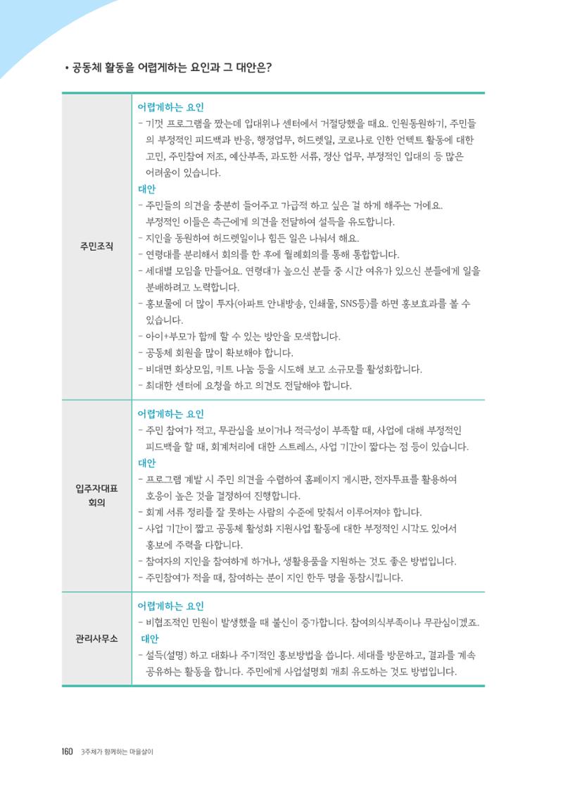 경기도 공동주택공동체 활동자료집  162페이지