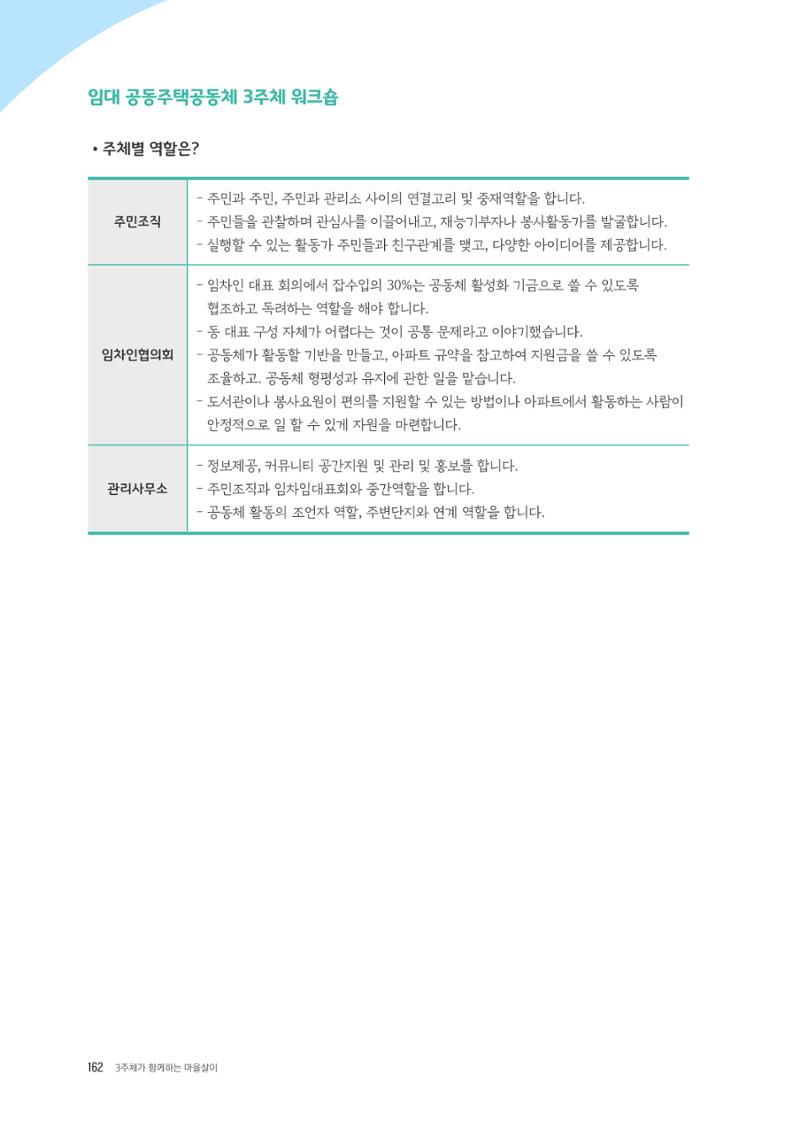 경기도 공동주택공동체 활동자료집  164페이지