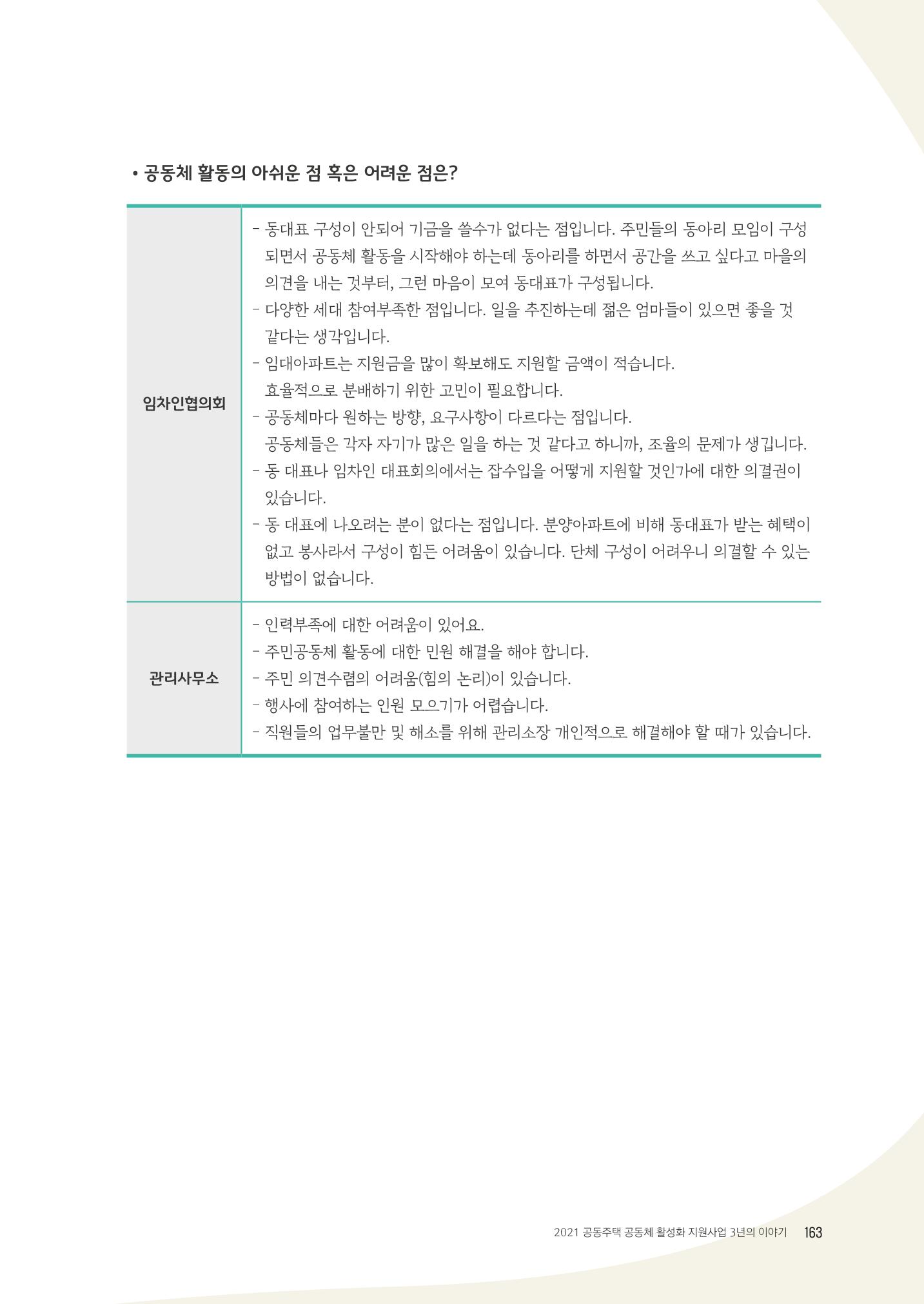 경기도 공동주택공동체 활동자료집  165페이지