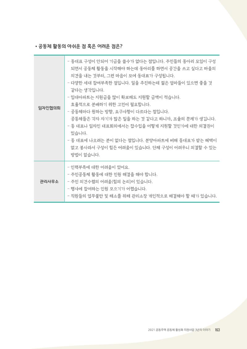 경기도 공동주택공동체 활동자료집  165페이지