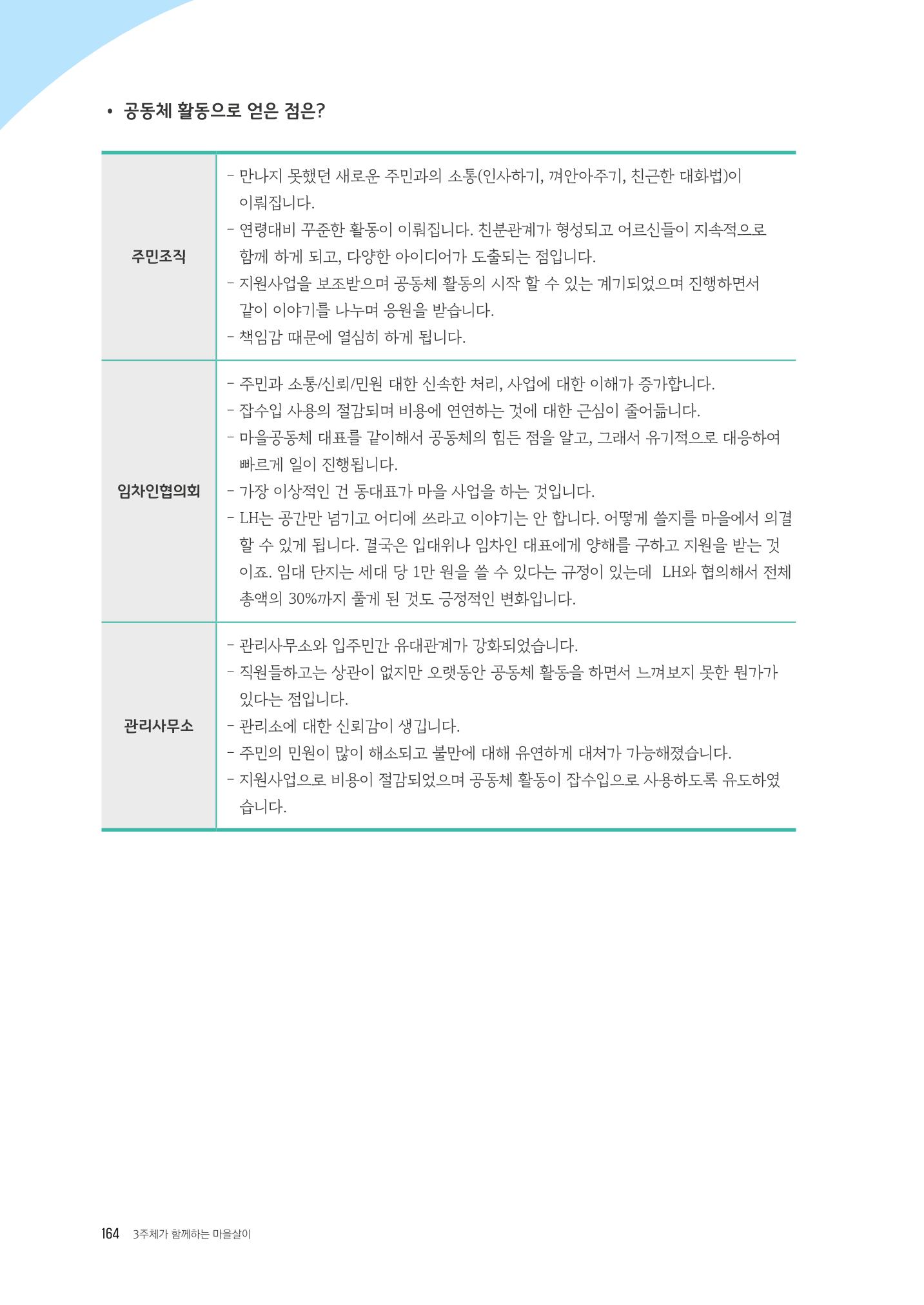 경기도 공동주택공동체 활동자료집  166페이지