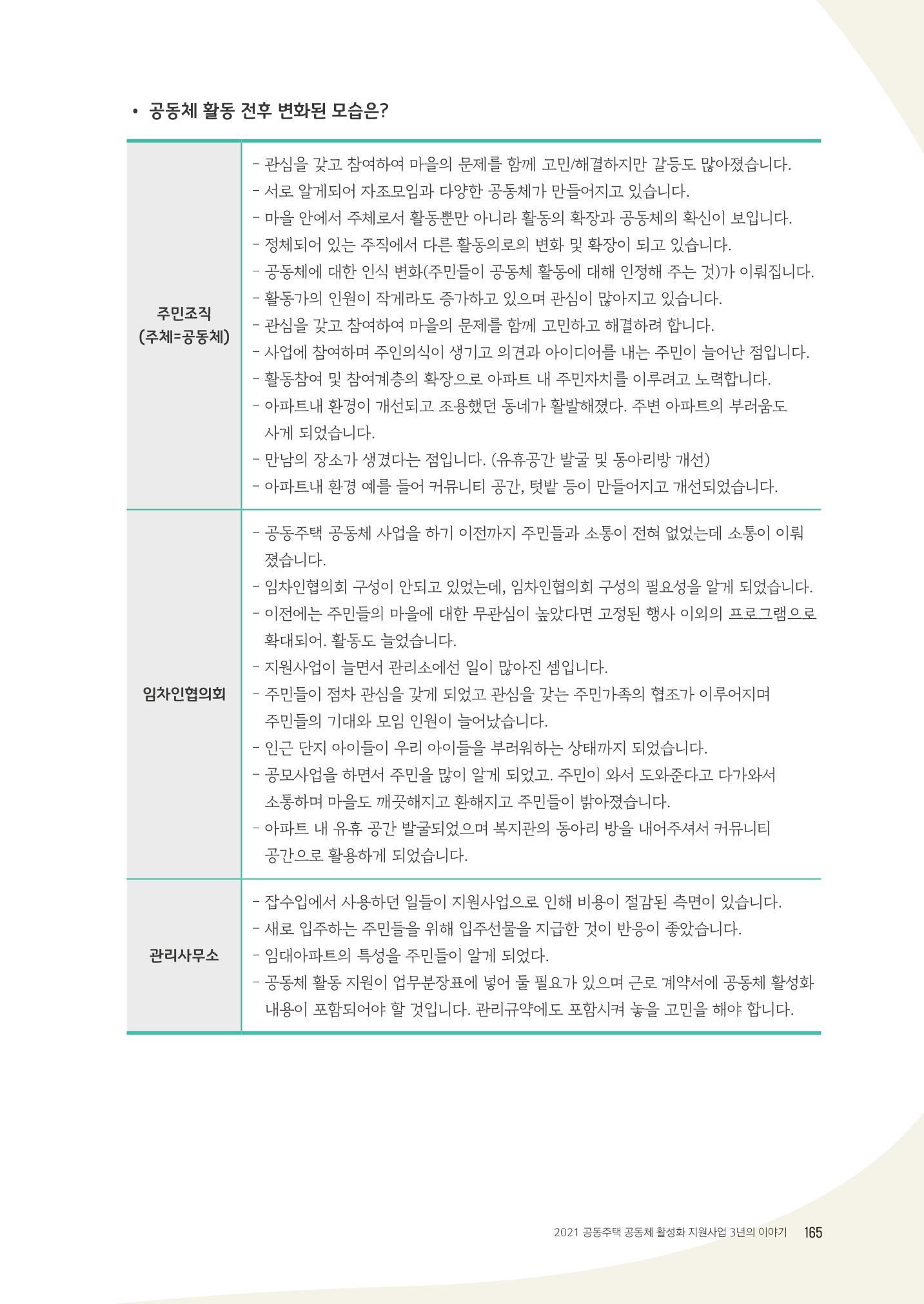 경기도 공동주택공동체 활동자료집  167페이지