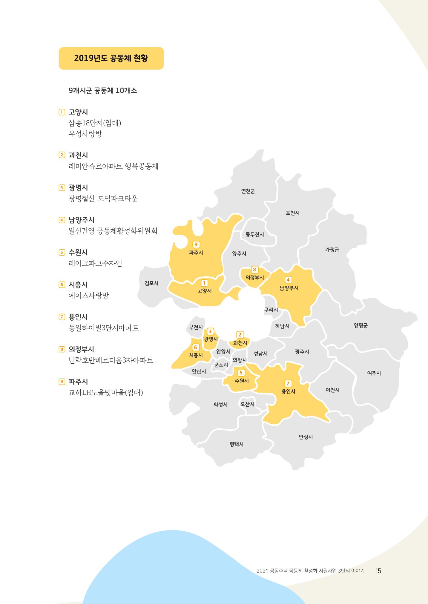경기도 공동주택공동체 활동자료집  17페이지