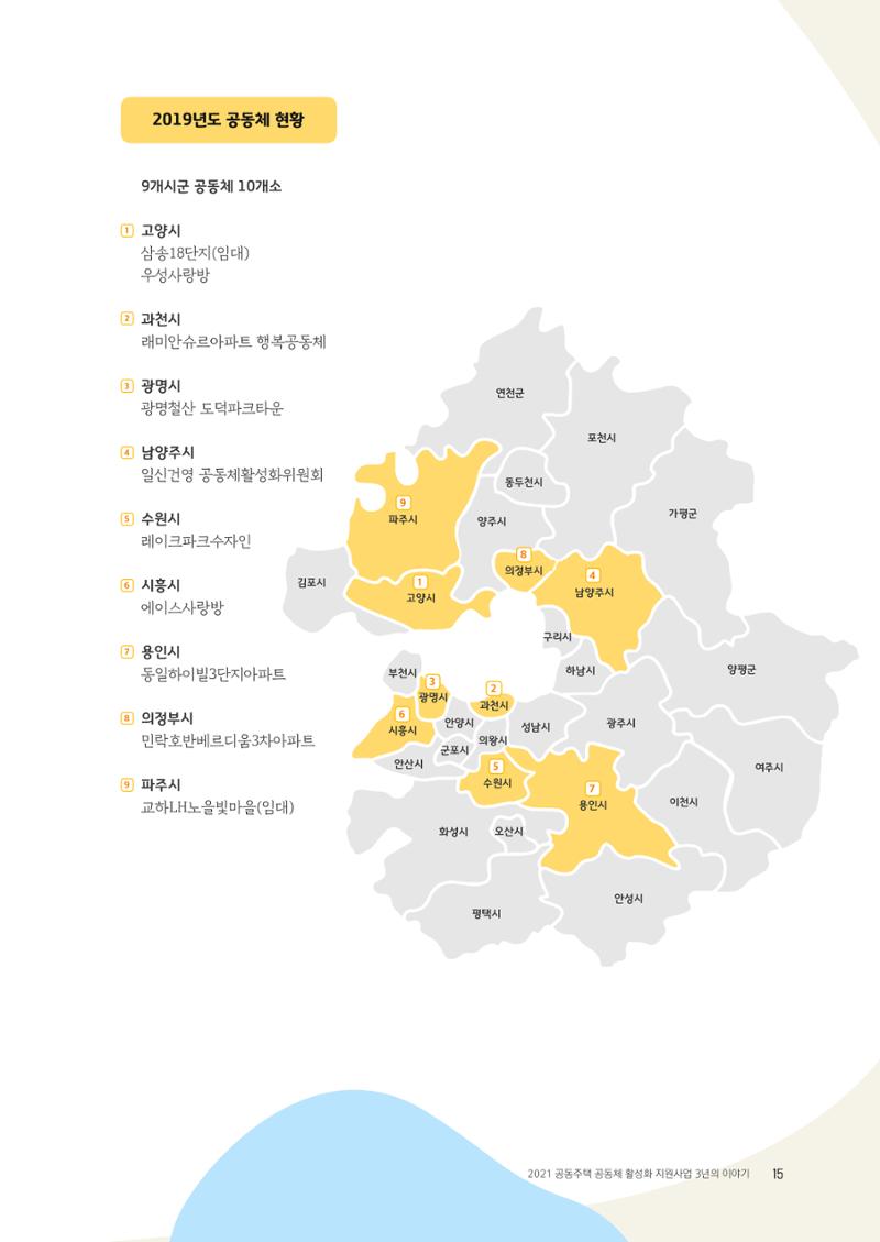 경기도 공동주택공동체 활동자료집  17페이지