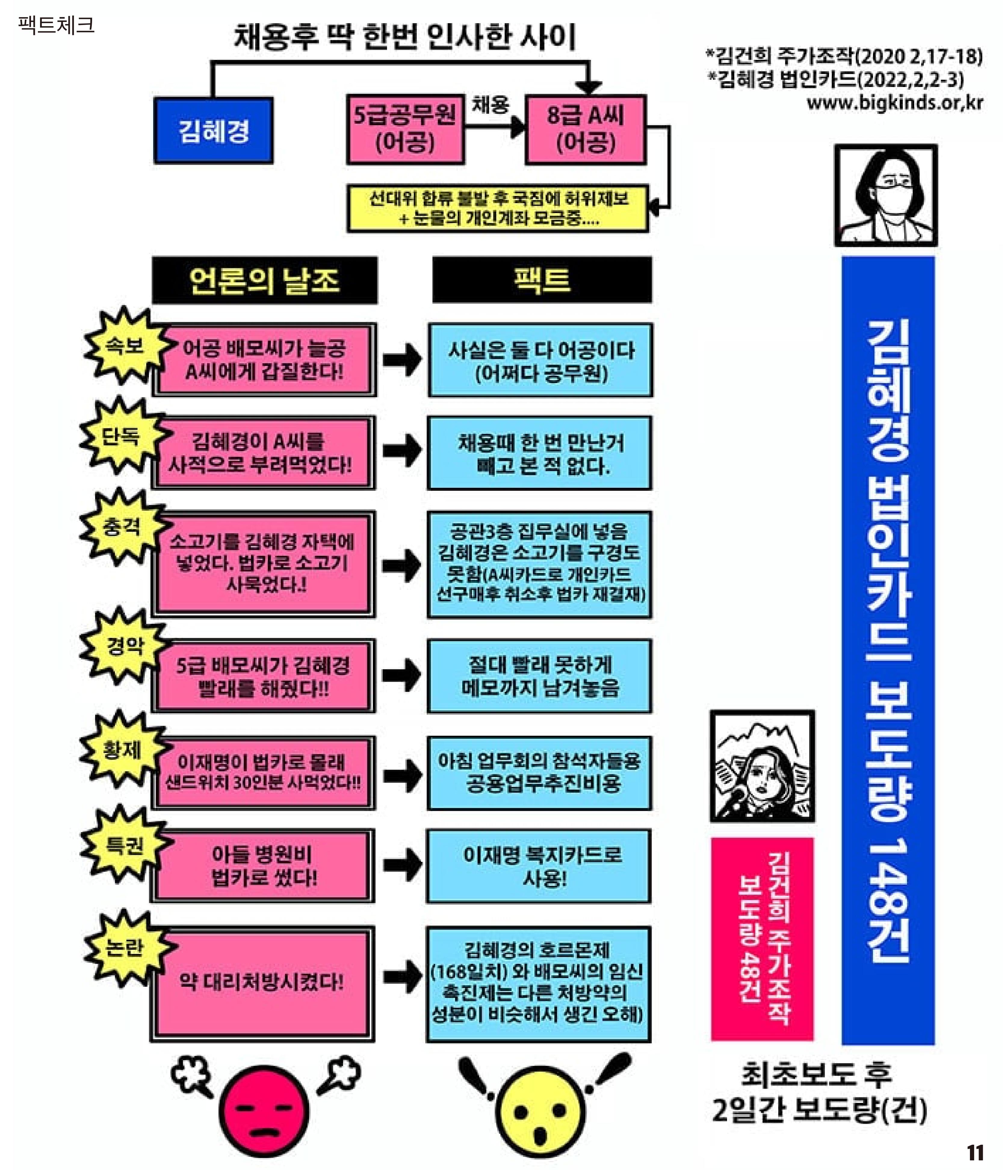 재명이네 뉴스룸 제28호 D-29 11페이지