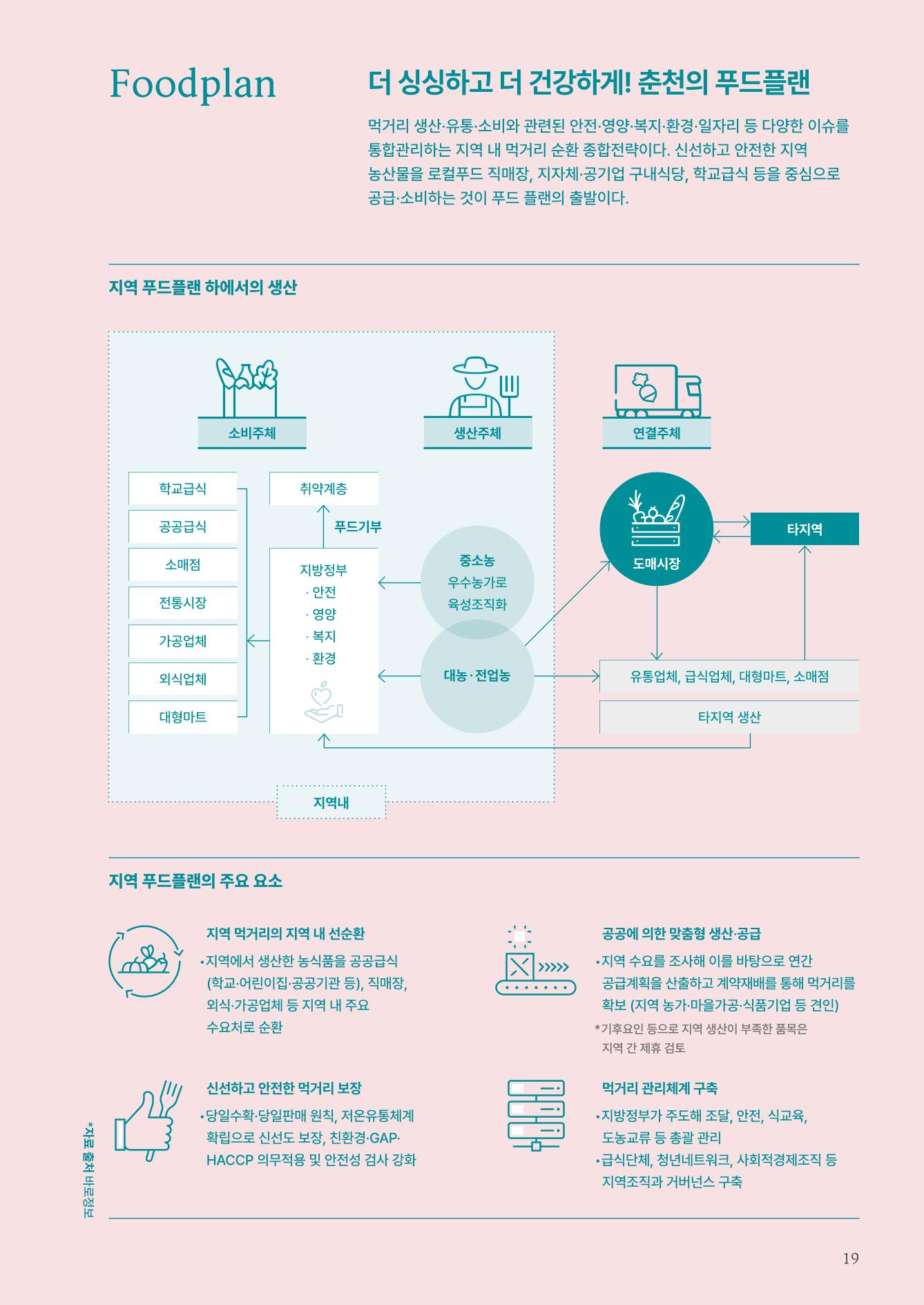 춘천지역먹거리 21페이지