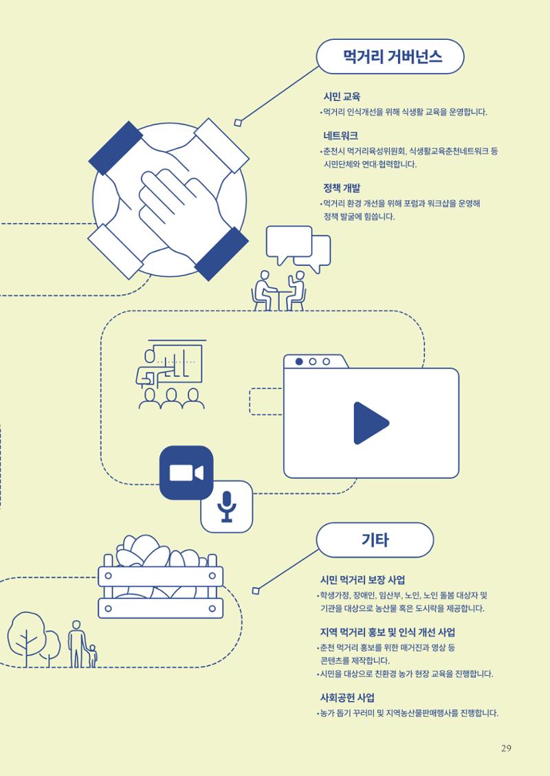 춘천지역먹거리 31페이지