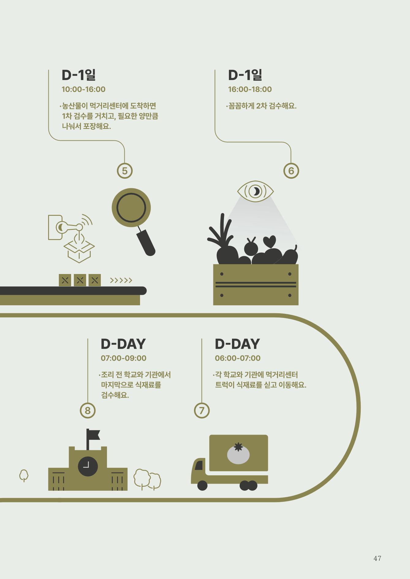 춘천지역먹거리 49페이지