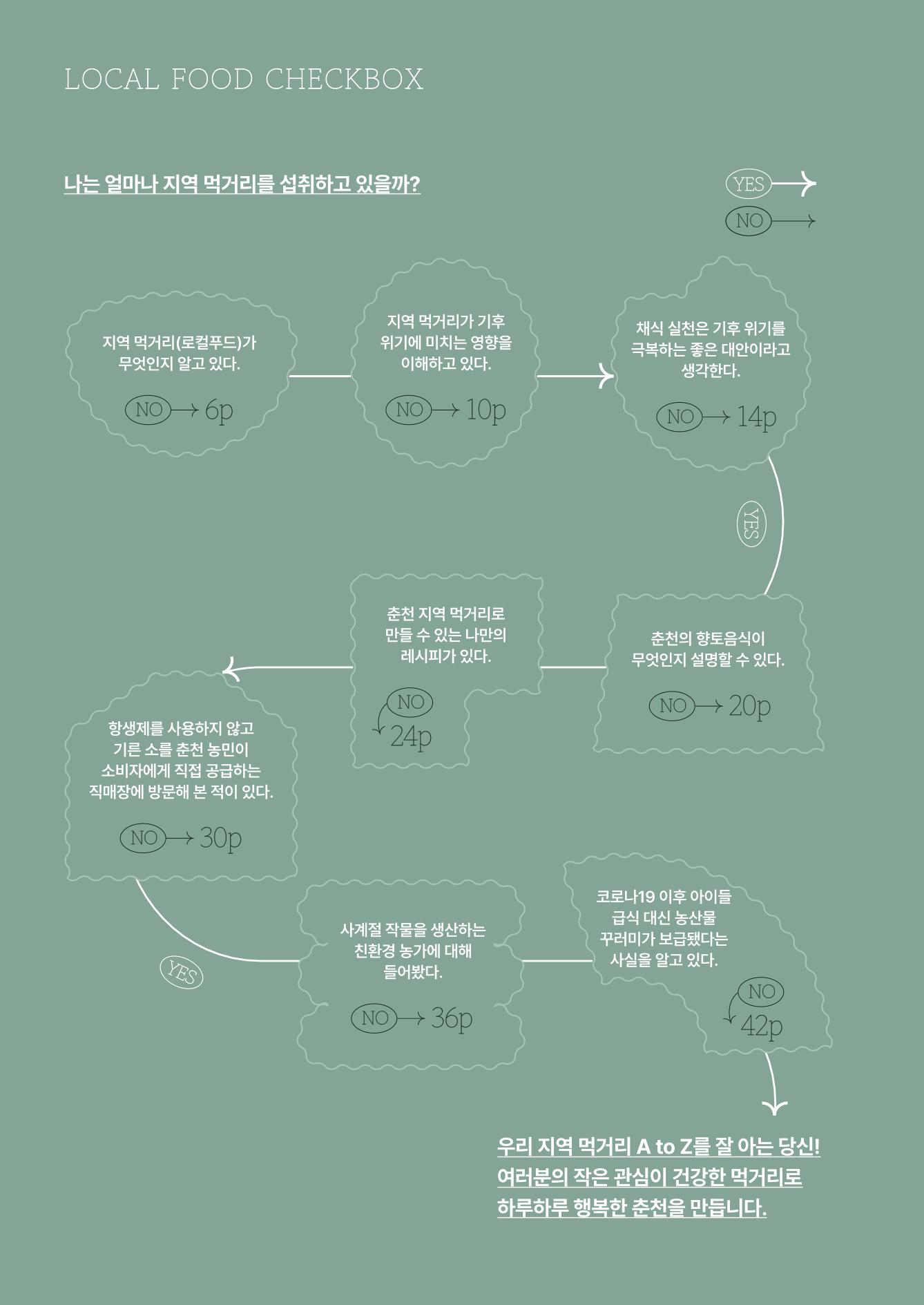 춘천지역먹거리 6페이지