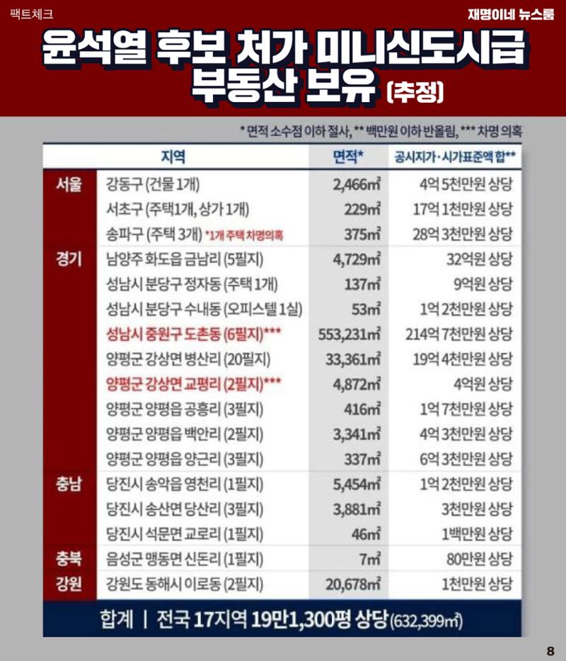 재명이네 뉴스룸 제29호 D-28 8페이지