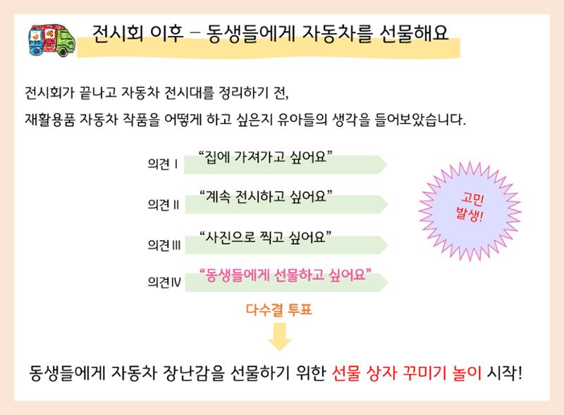 산수유반 첫 번째 놀이 흔적 123페이지