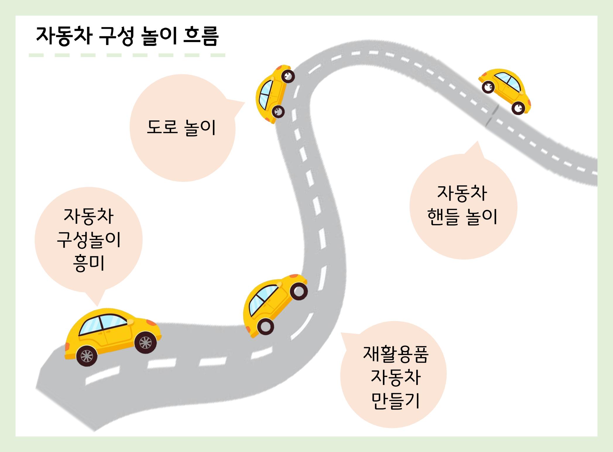 산수유반 첫 번째 놀이 흔적 22페이지