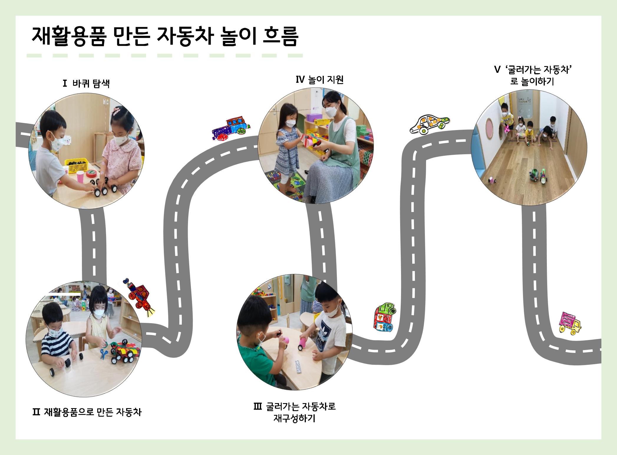 산수유반 첫 번째 놀이 흔적 33페이지