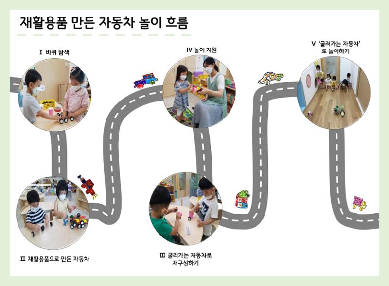 산수유반 첫 번째 놀이 흔적 33페이지