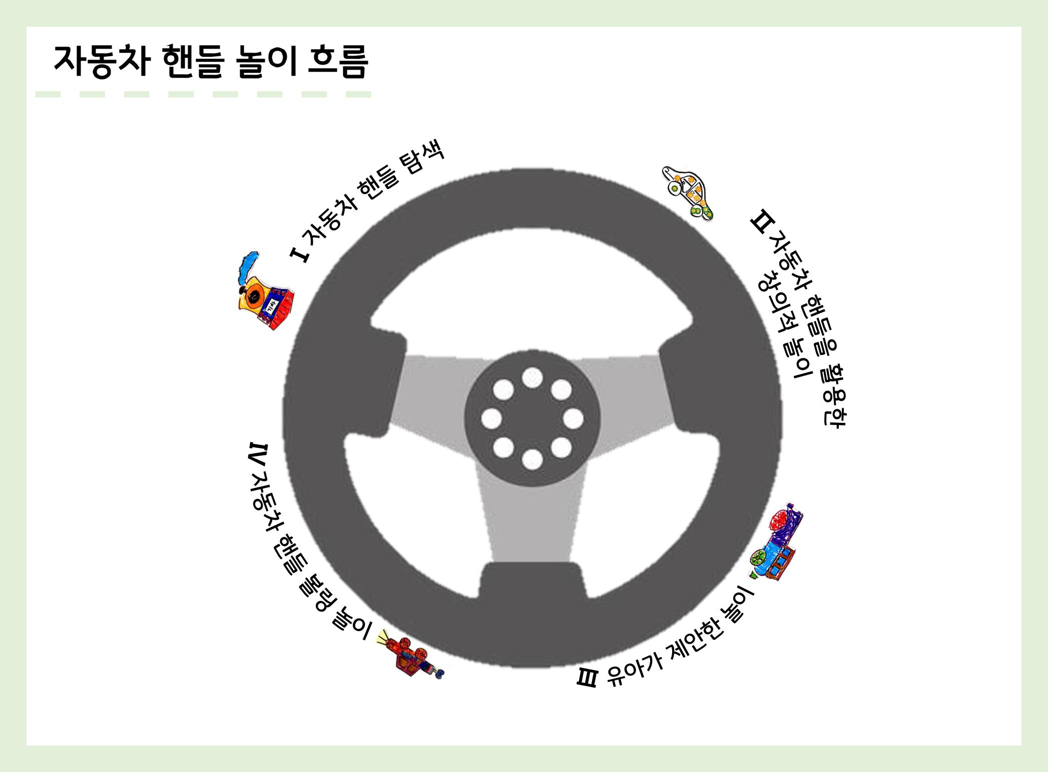산수유반 첫 번째 놀이 흔적 71페이지