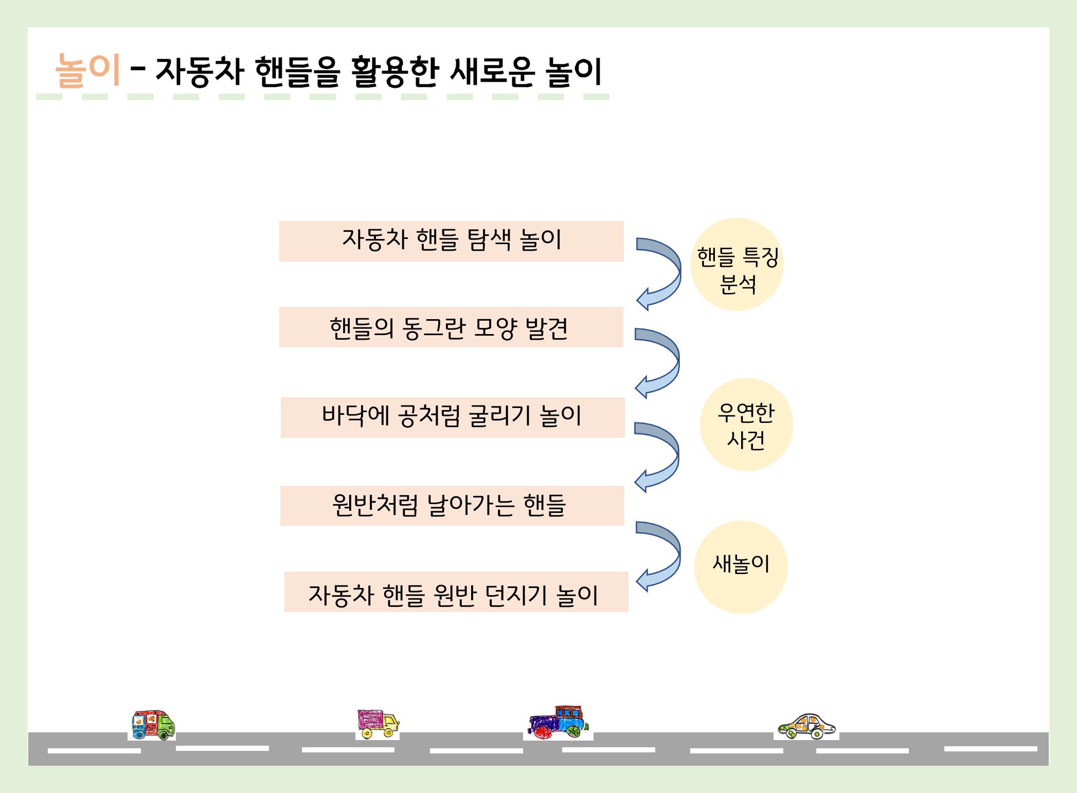산수유반 첫 번째 놀이 흔적 76페이지