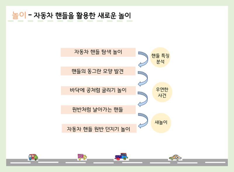 산수유반 첫 번째 놀이 흔적 76페이지