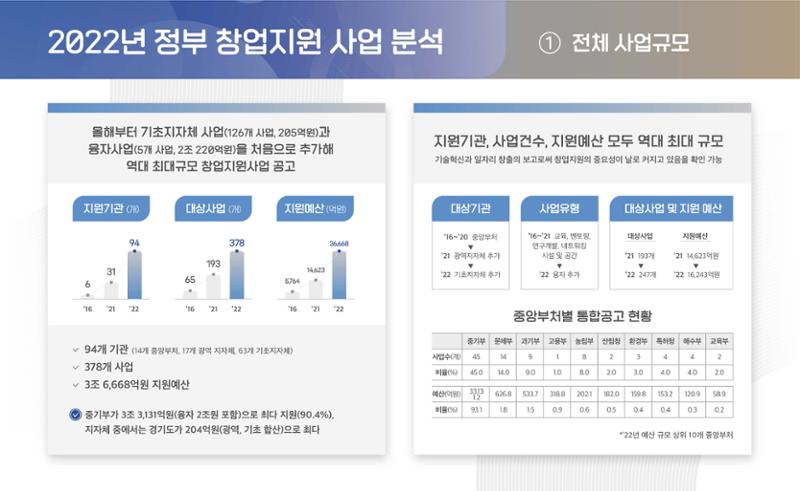 220209 강원대학교 스타트업 가이드 4페이지