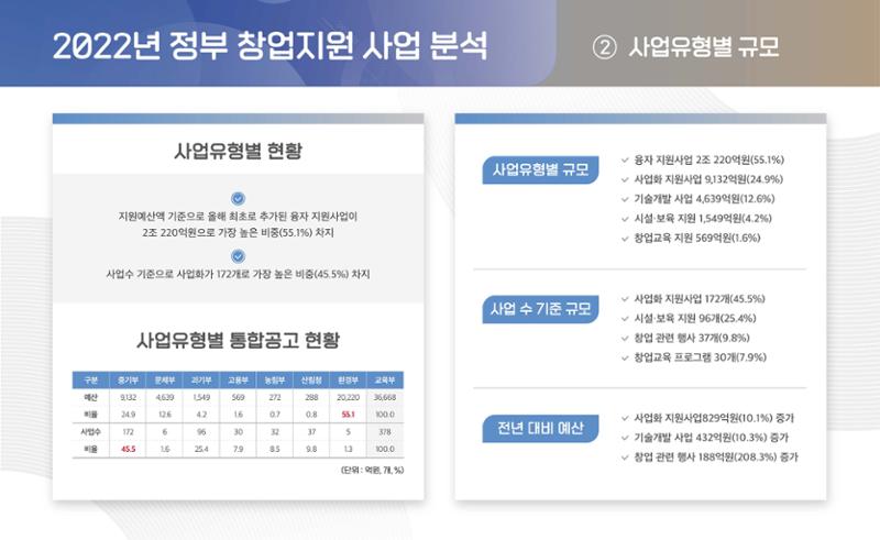 220209 강원대학교 스타트업 가이드 5페이지