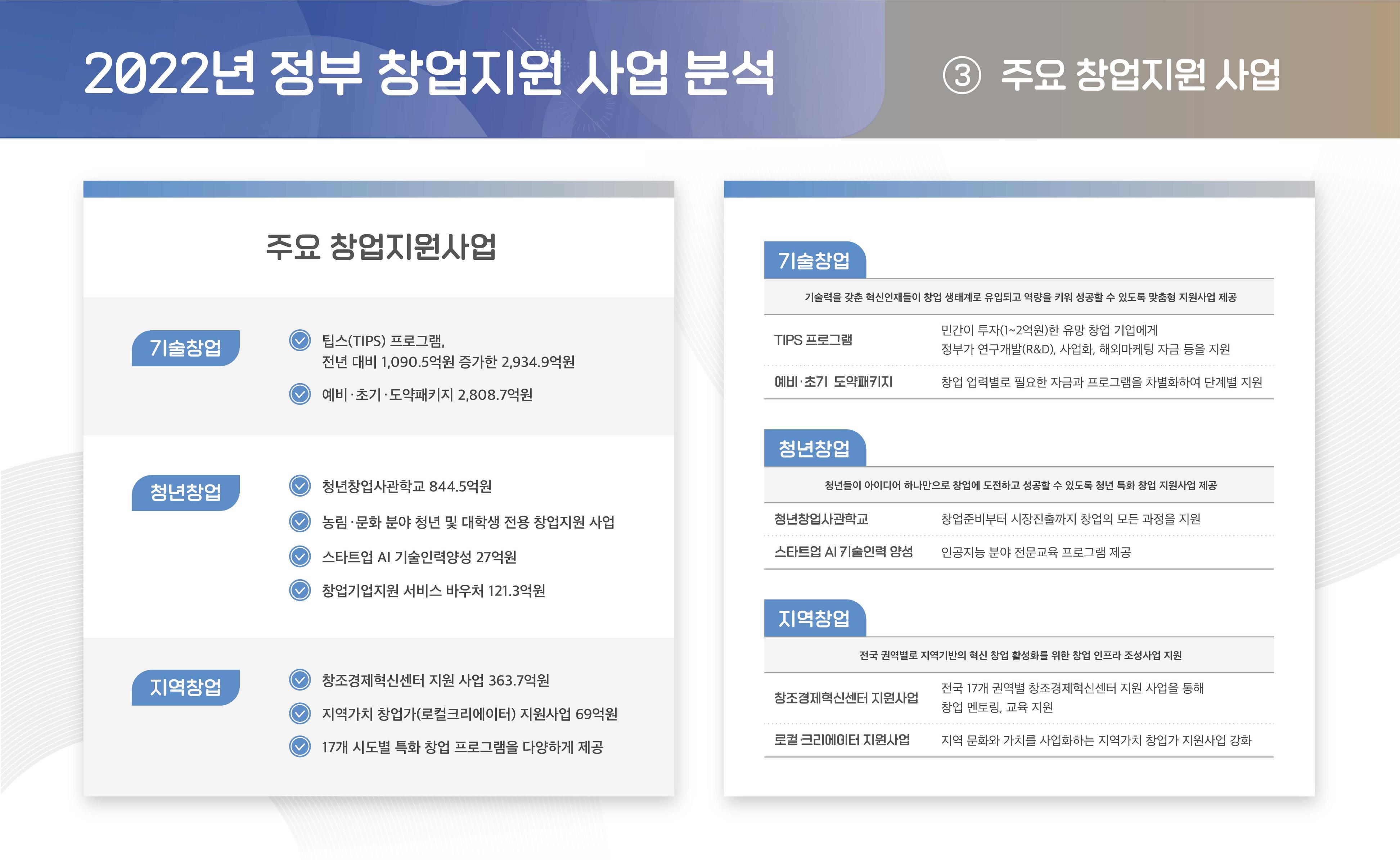 220209 강원대학교 스타트업 가이드 6페이지