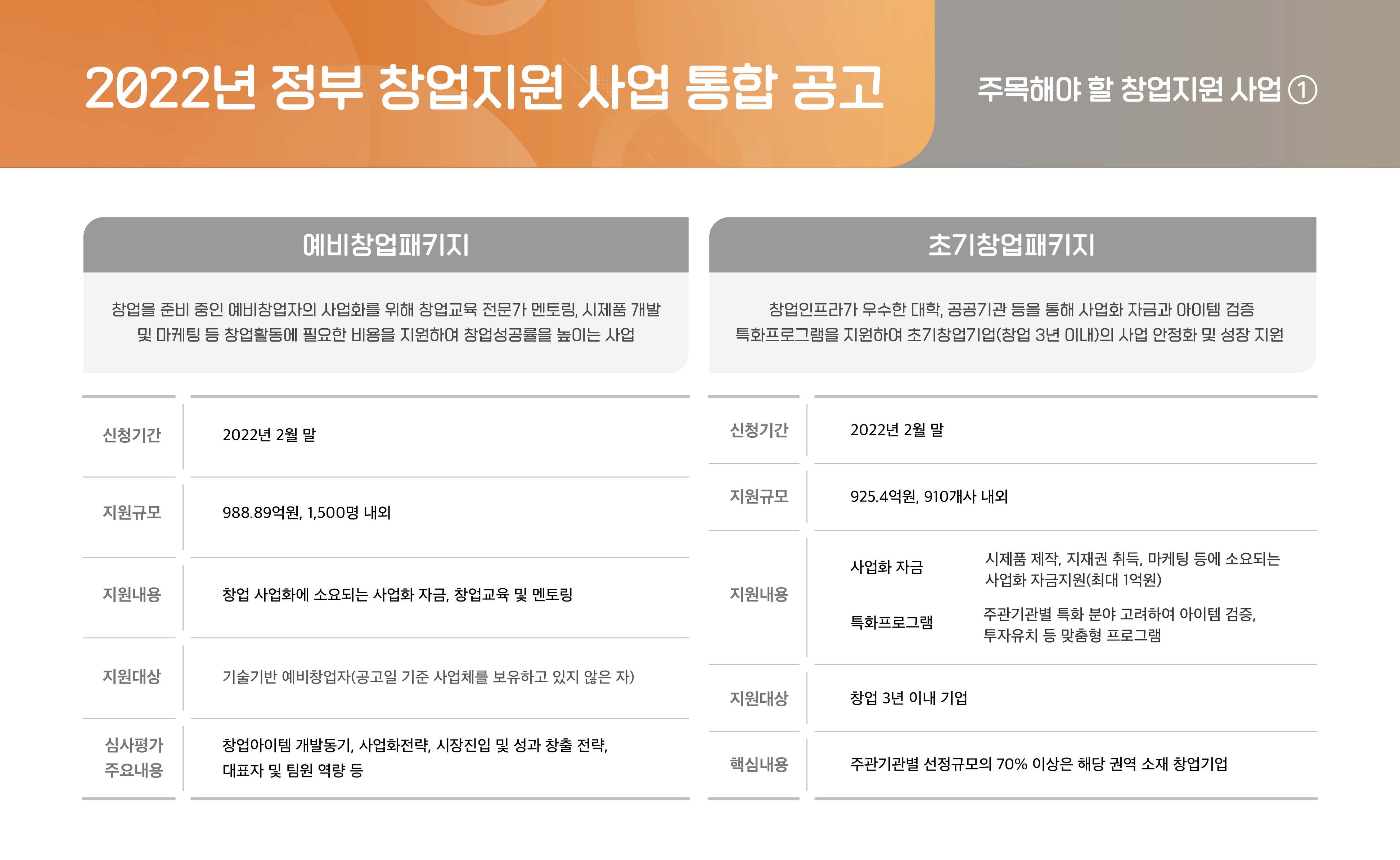 220209 강원대학교 스타트업 가이드 7페이지