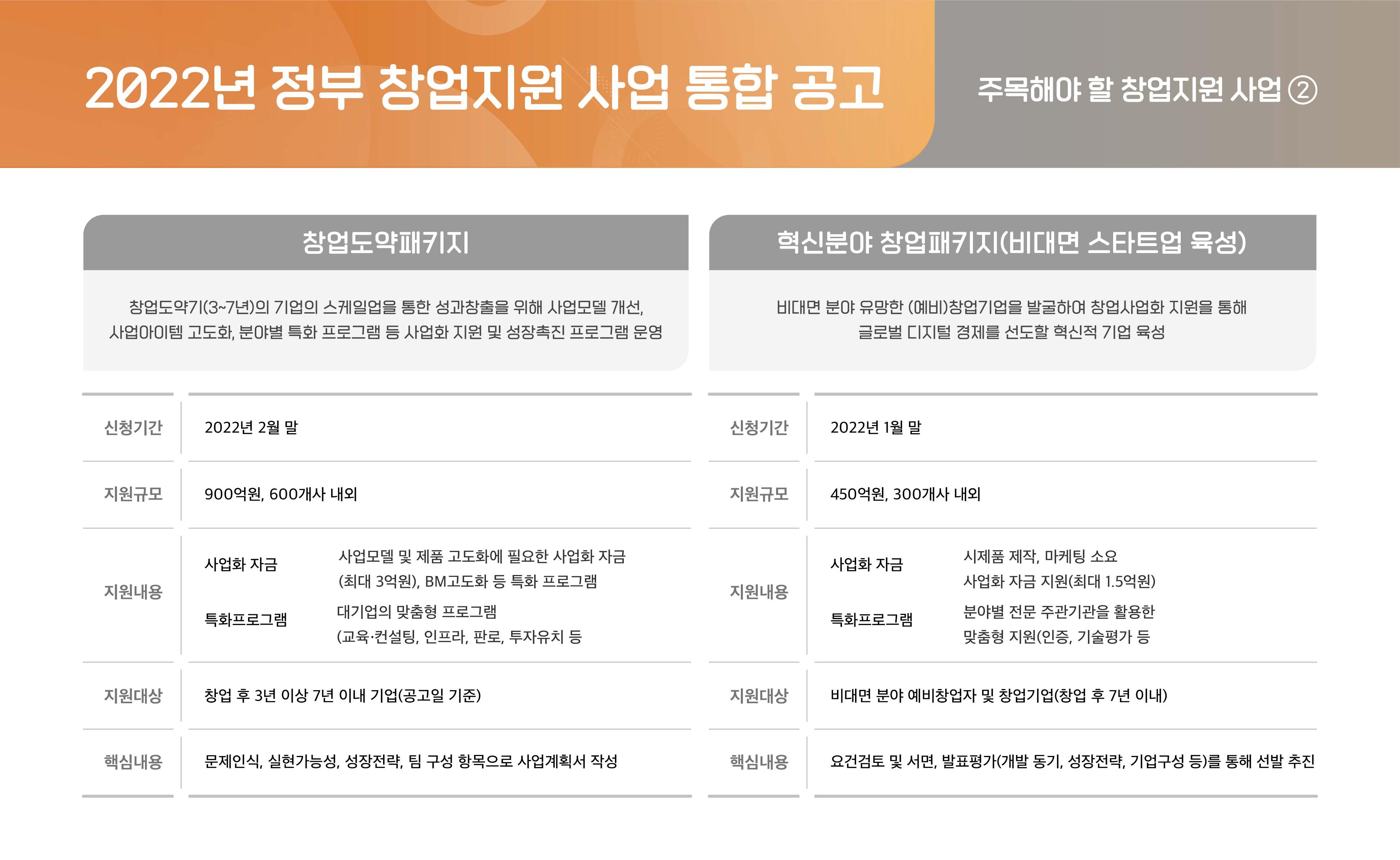 220209 강원대학교 스타트업 가이드 8페이지