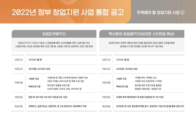220209 강원대학교 스타트업 가이드 8페이지