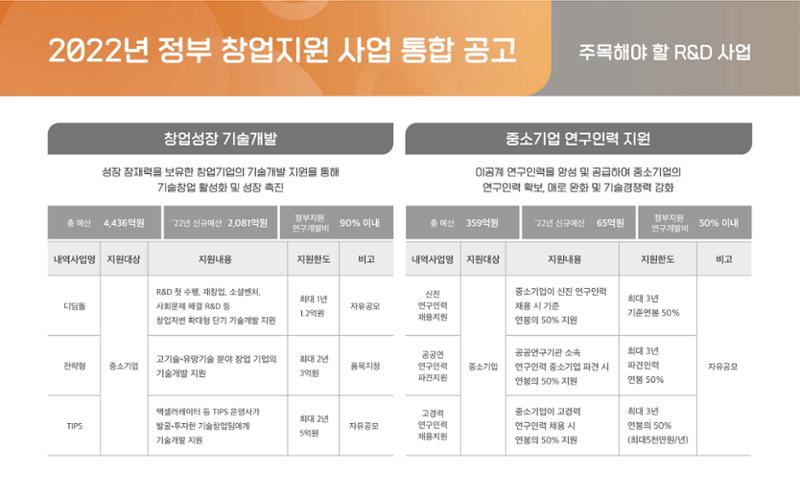 220209 강원대학교 스타트업 가이드 9페이지