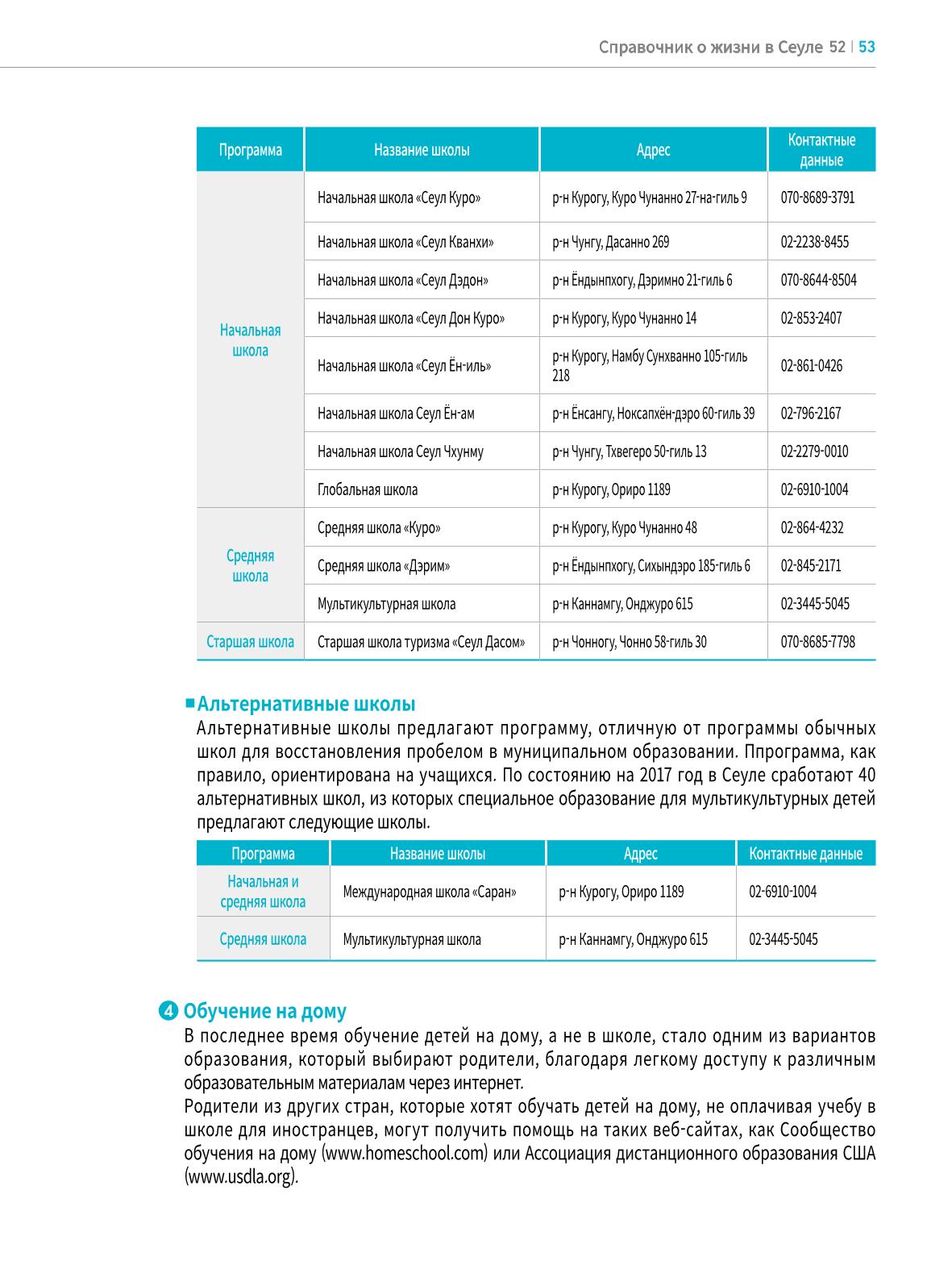 2022 Справочник о жизни в Сеуле 52페이지