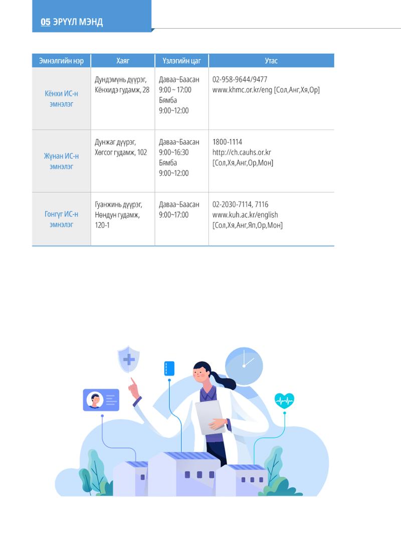 2022 Сөүлд амьдрахад  туслах гарын авлага 63페이지