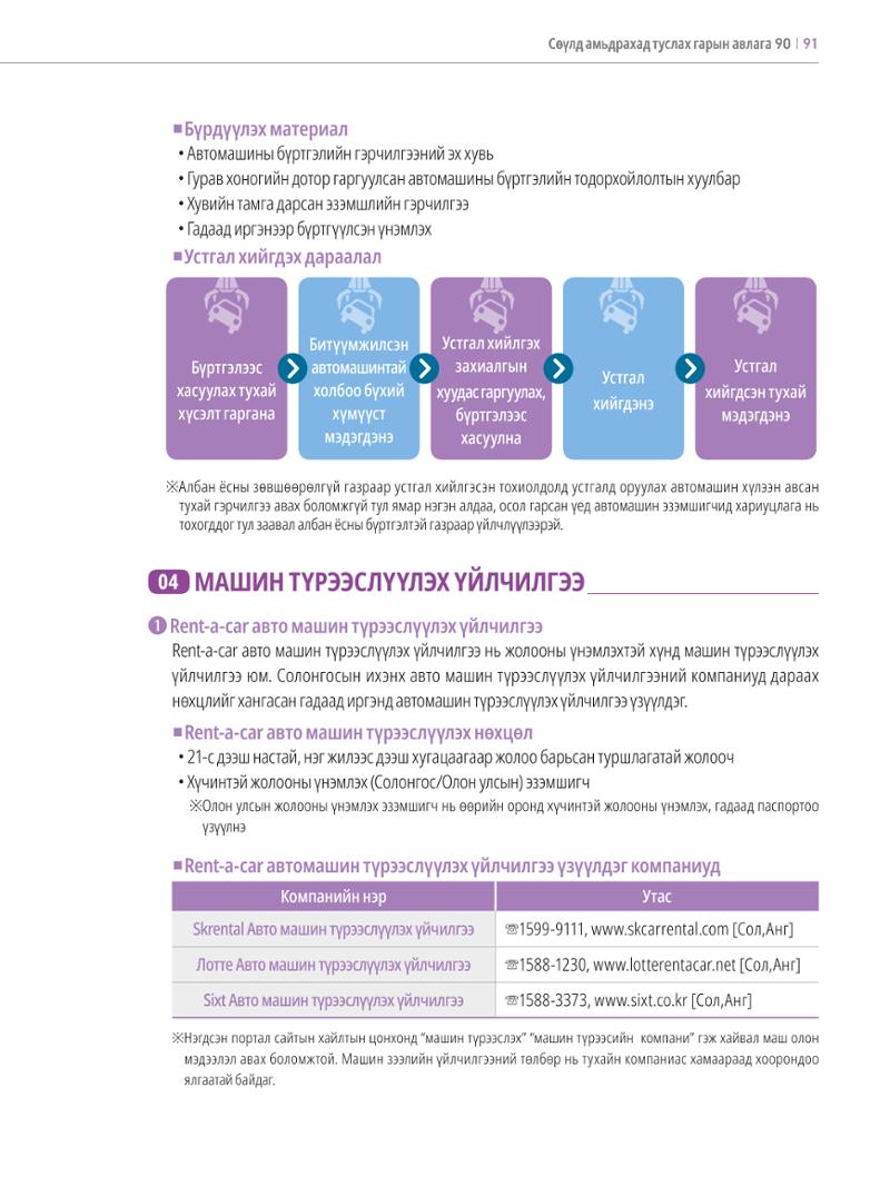 2022 Сөүлд амьдрахад  туслах гарын авлага 90페이지