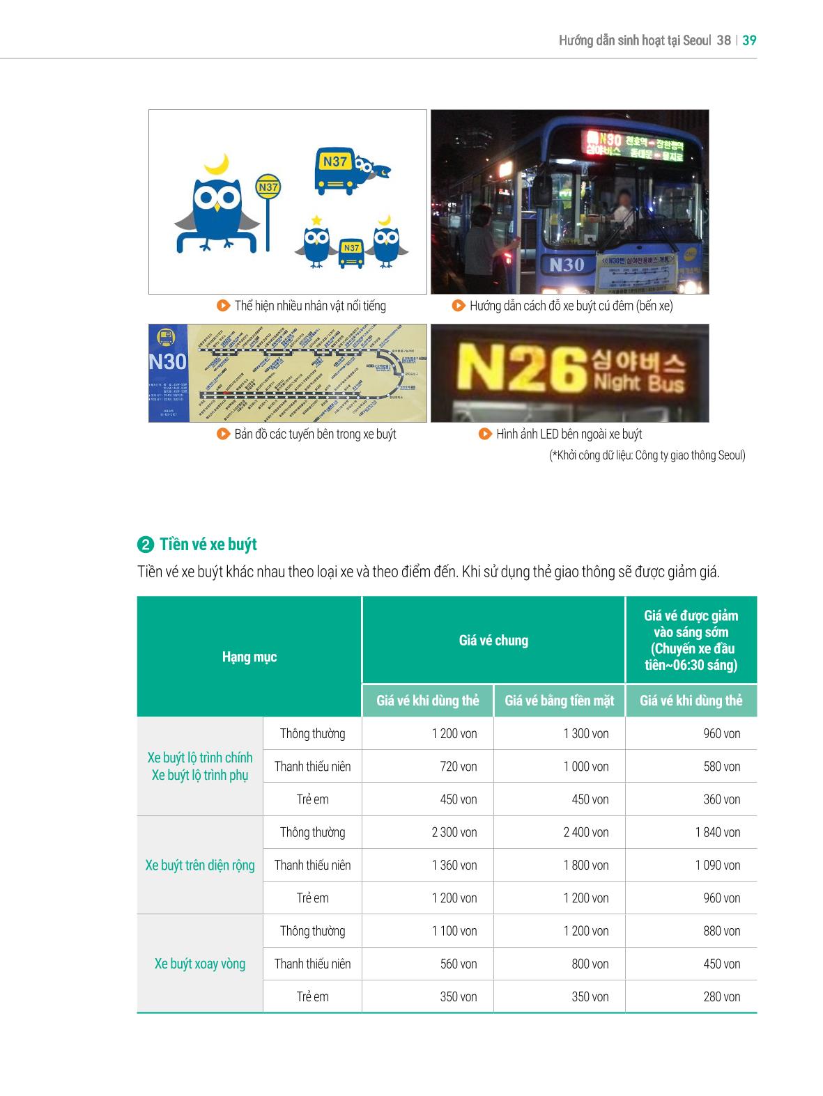 2022 Hướng dẫn sinh hoạt tại Seoul 38페이지