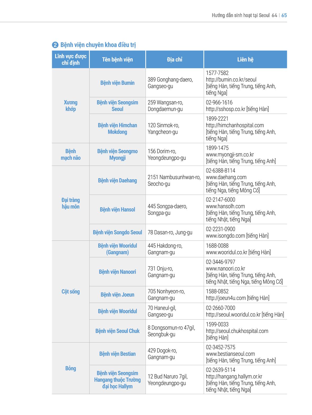 2022 Hướng dẫn sinh hoạt tại Seoul 64페이지