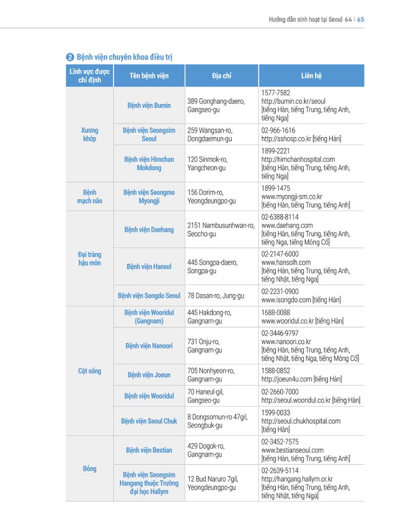 2022 Hướng dẫn sinh hoạt tại Seoul 64페이지